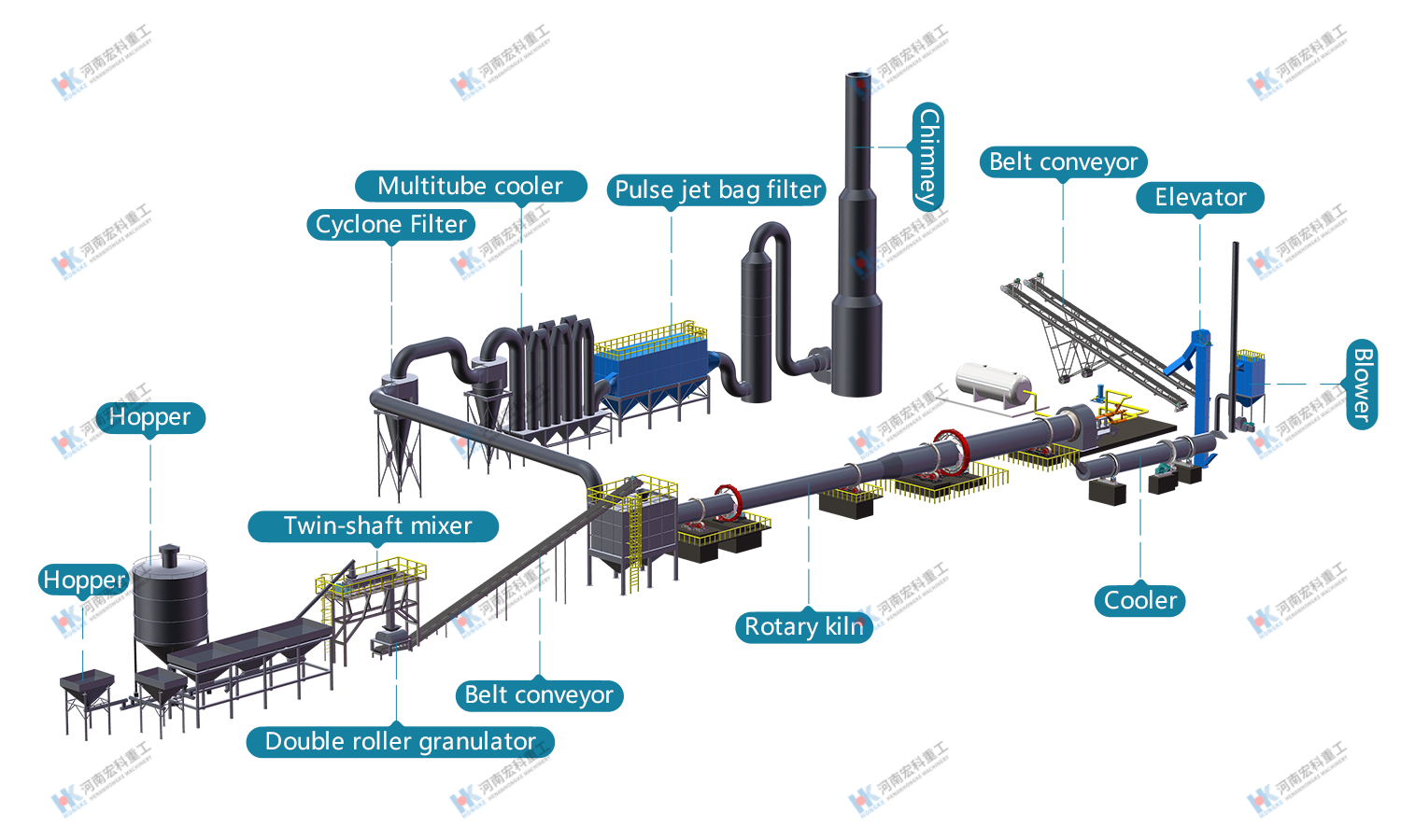 陶粒回转窑 陶粒回转窑